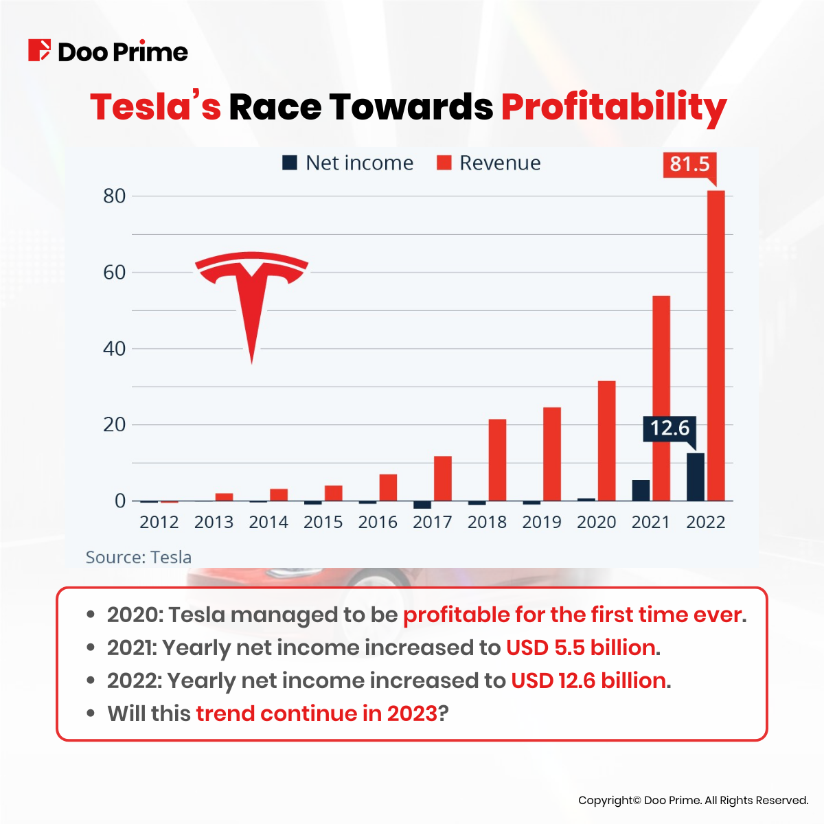 Tesla stock 2