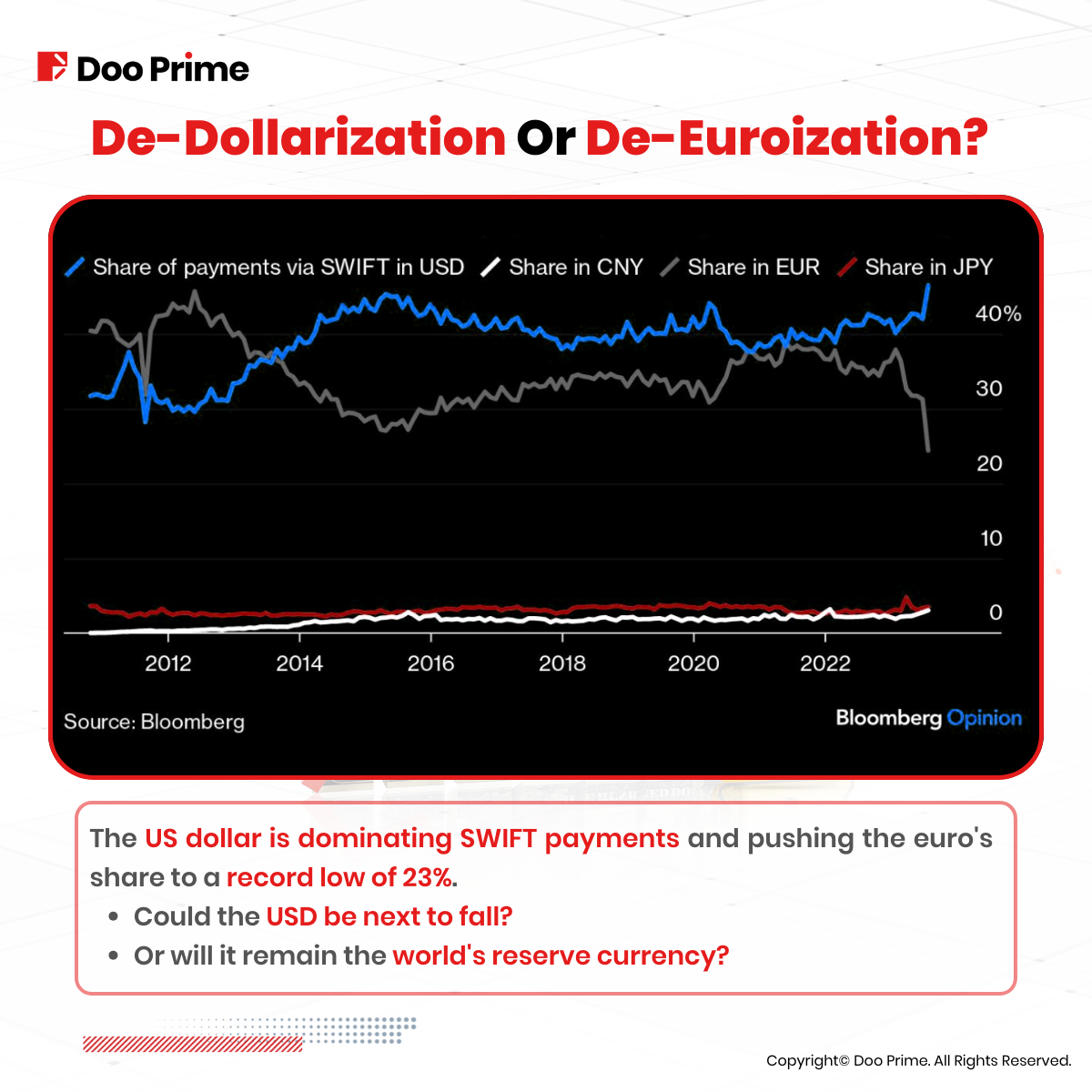 strong usd 6