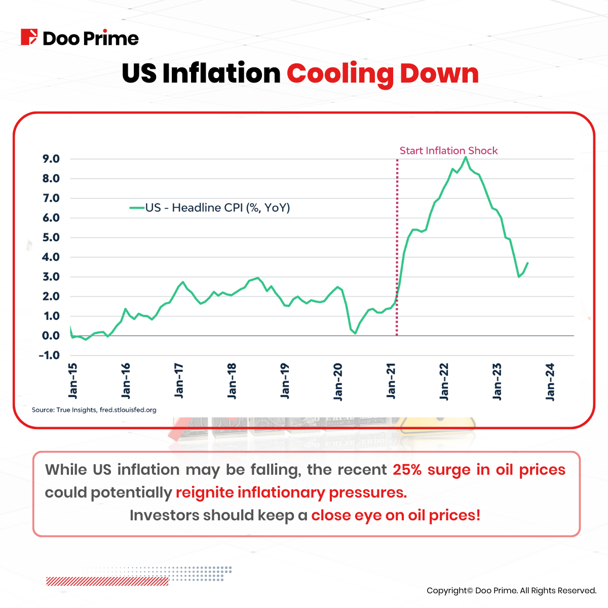 strong usd 4