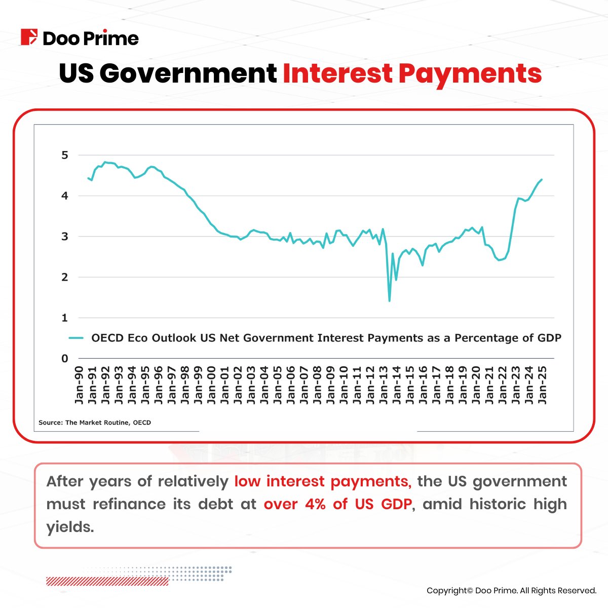 strong usd 3