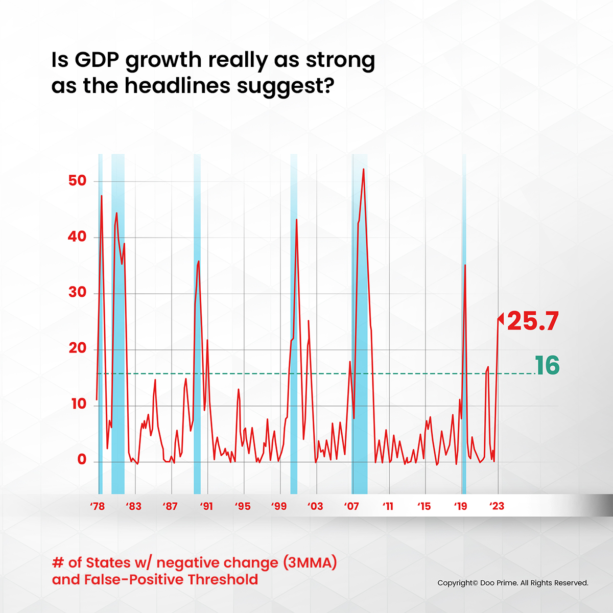 recession in 2024 (gdp)