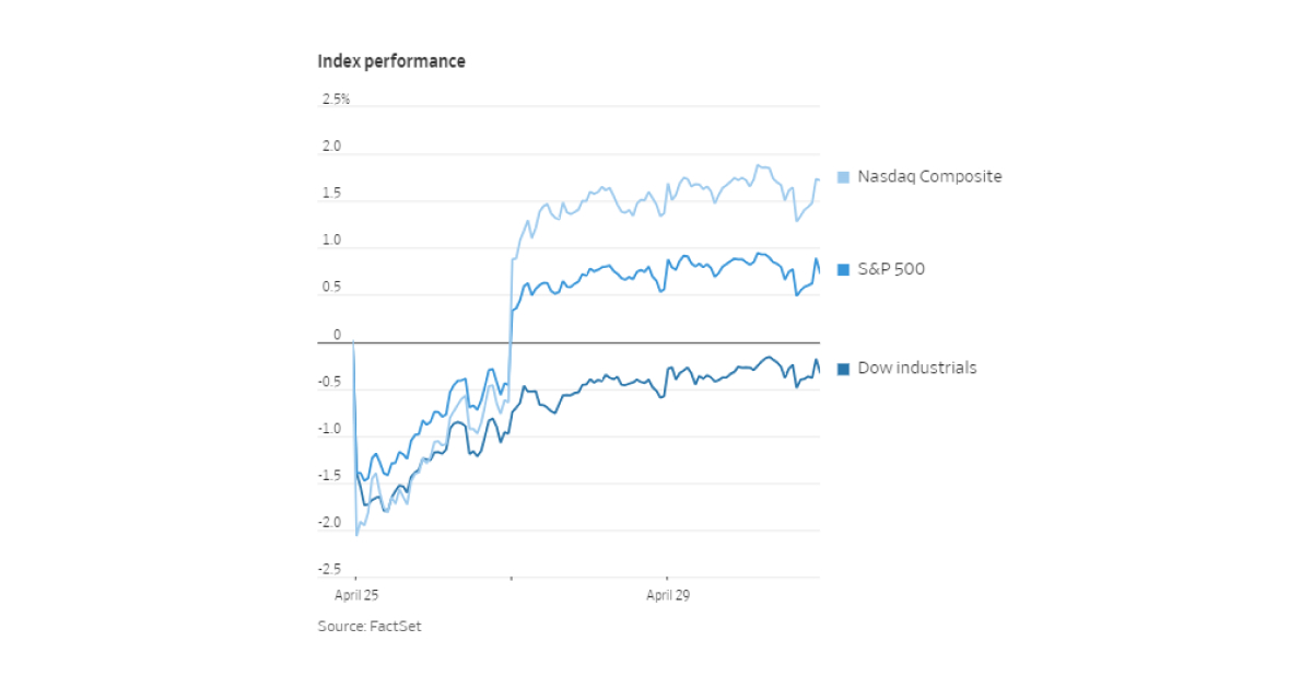 Image Source: Wall Street Journal