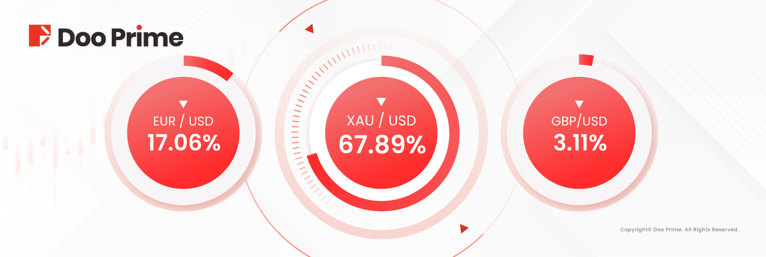 Doo Prime Reports Record Trading Volume in June 2024  