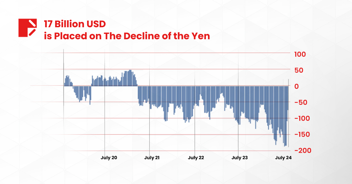 HQ - Yen Rises SV03