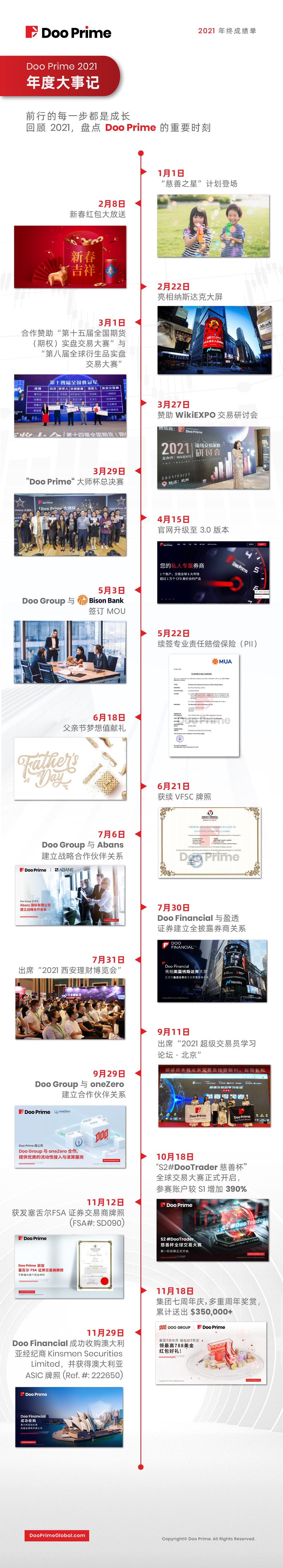 锐意进取，共赢时代！Doo Prime 2021 年度回顾 