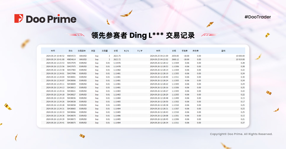 2024 #DooTrader 慈善杯 9 月交易大赛战况速览，选手仅凭两笔订单实现 310% 收益率？  