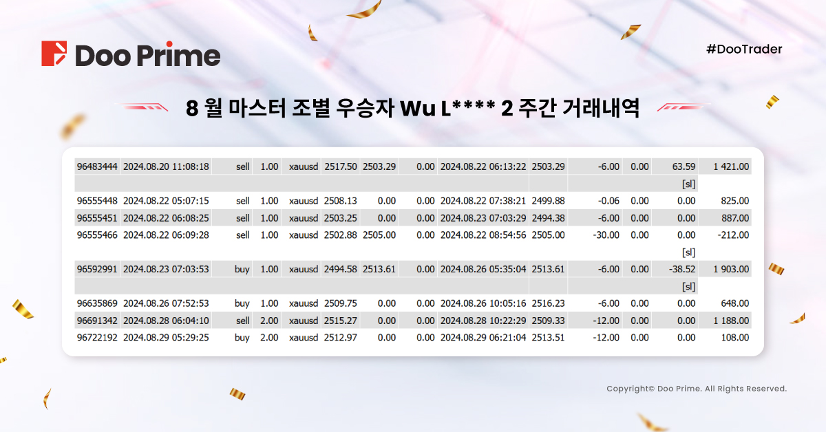 2024 # DooTrader 자선 8월 트레이드대회 우승자, 단일 포지션 13만 달러 수익!