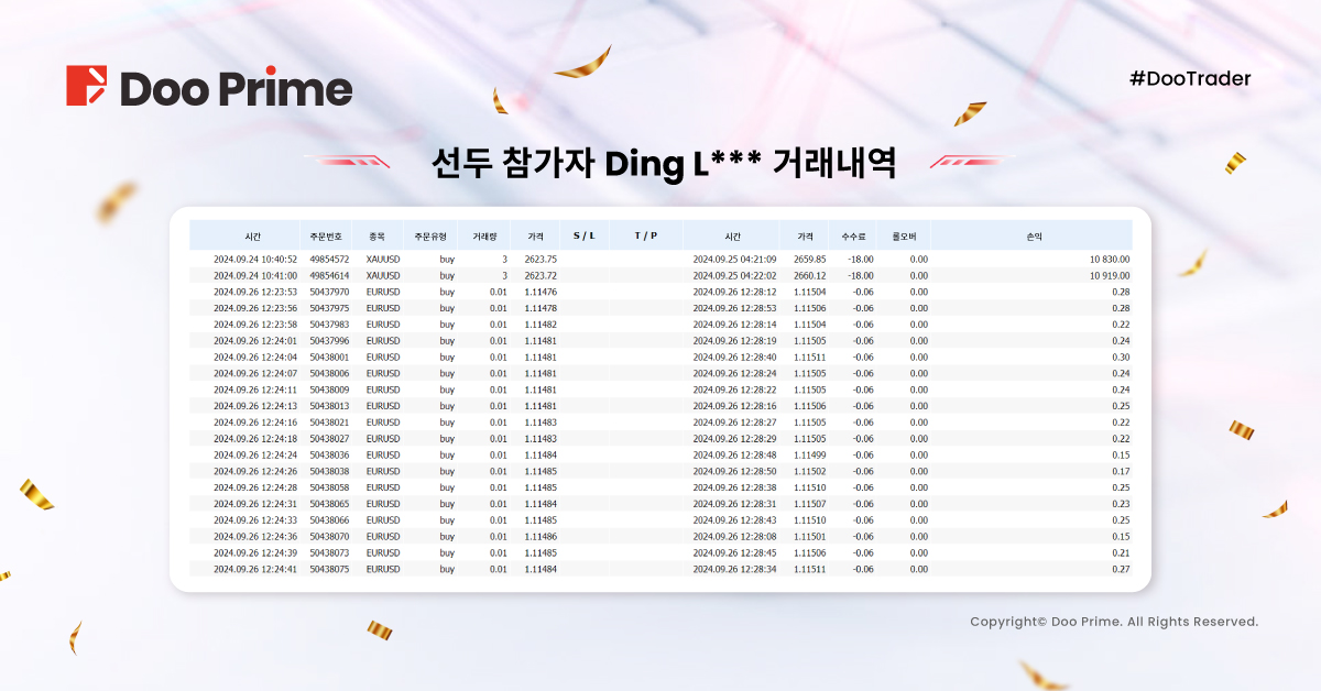 2024 # DooTrader 자선 9월 거래대회 현황,참가자 2건 주문만으로 310% 수익률 달성? 