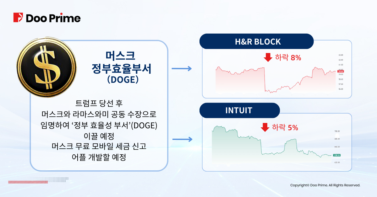 트럼프 당선, 머스크가 주식시장을 움직이는 열쇠가 될까? 