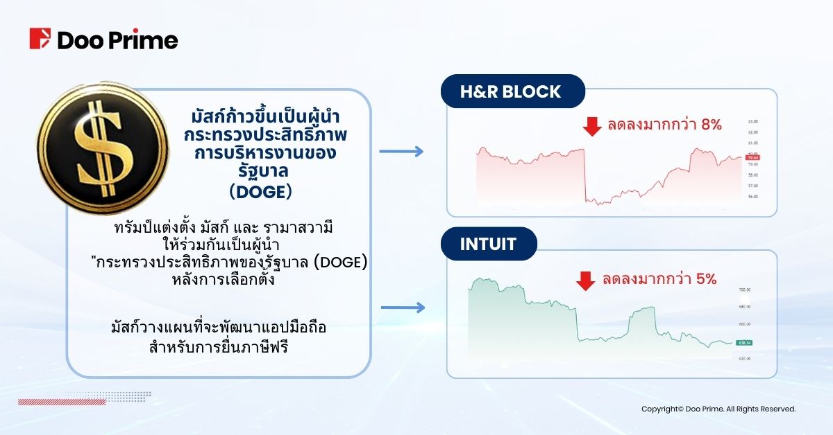 ชัยชนะของทรัมป์